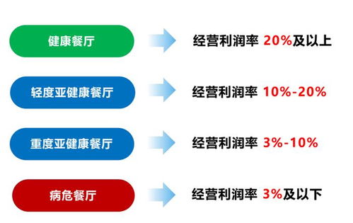 餐饮企业如何借助餐厅魔镜战胜员工亚健康挑战